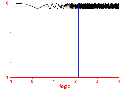 Survival probability log